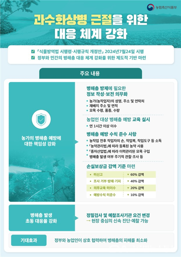 (사진제공:경기도농기원)경기도농기원, 식물방역법 개정 따른 농업인 과수화상병 예방수칙 준수 등 당부