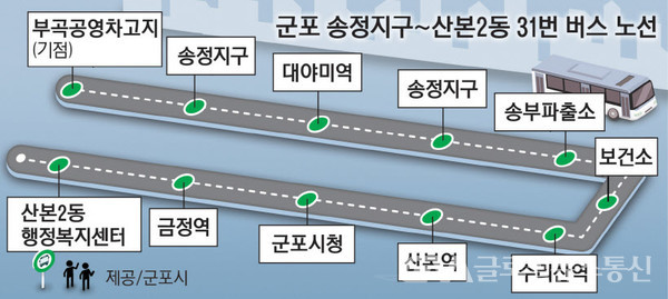 (사진제공: 군포시)군포 송정지구~산본2동 '31번 버스' 10일 새벽 운행