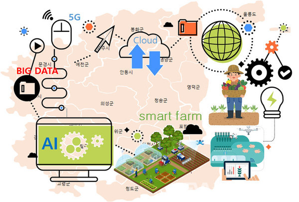 첨단농업 힐링농촌 구상