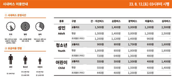 (사진제공: 서울시)버스 요금조정 안내문