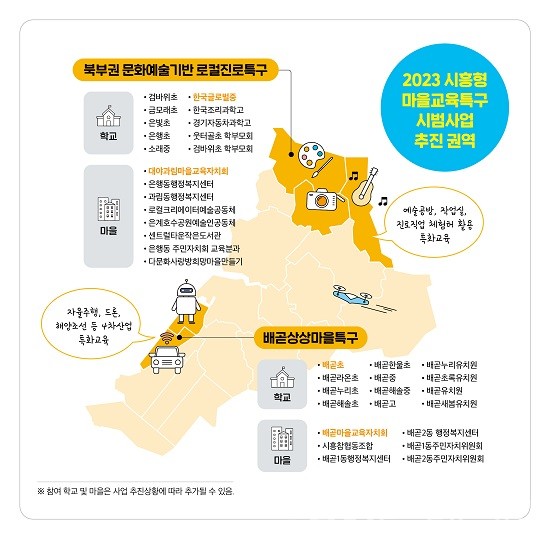(사진제공:시흥시) 2023 시흥형 마을교육특구 시범사업 선정