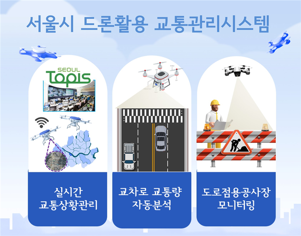 (사진제공: 서울시)드론ㆍ인공지능 활용 교통관리시스템