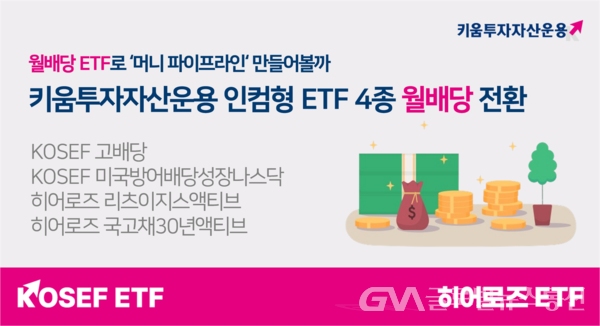 (사진제공:키움투자자산운용) 인컴형 ETF 4종 월배당 전환