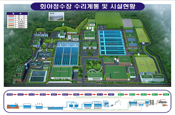 (사진제공: 울산광역시) 울산회야댐