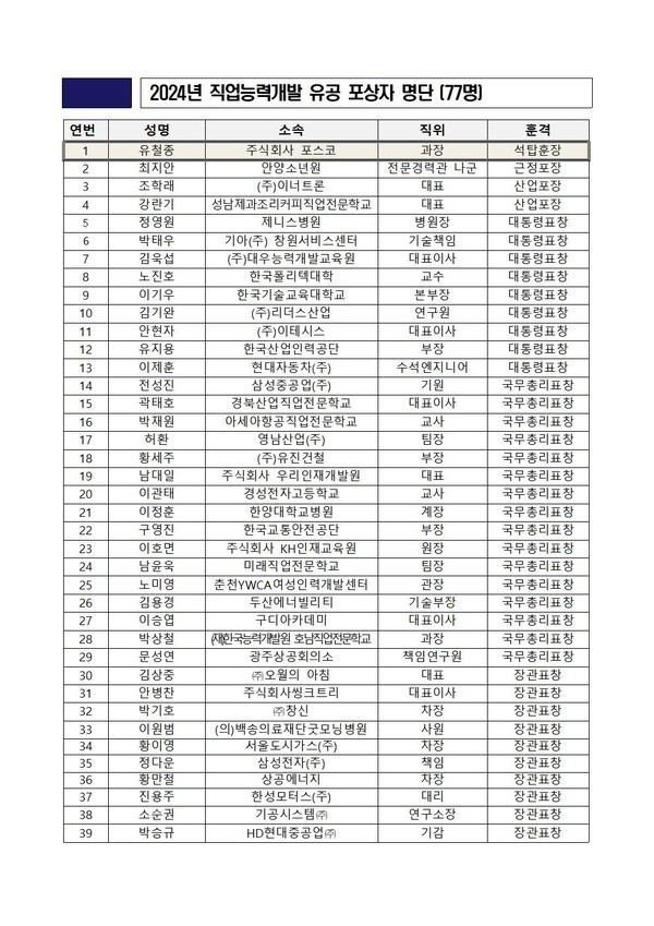 (자료제공: 고용노동부) 2024년 직업능력개발 유공 포상자 명단