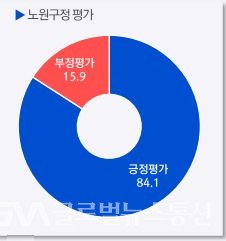 (구정평가 84.1 %)