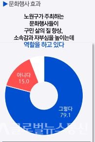 (행사효과 79.1% )