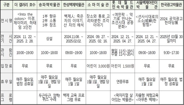 (사진제공: 송파구)겨울방학, ‘송파구 박물관 나들이’ 표